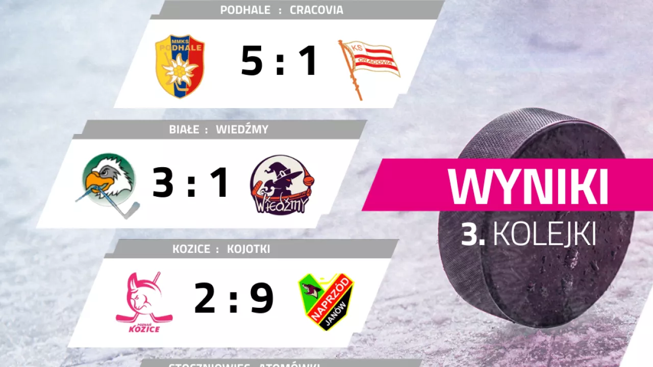TAURON Liga Hokeja Kobiet: Kojotki na czele tabeli